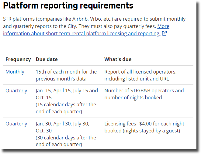 Platform Reporting Requirement information.