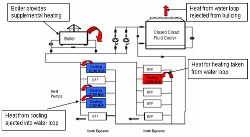 WSHP-system.png