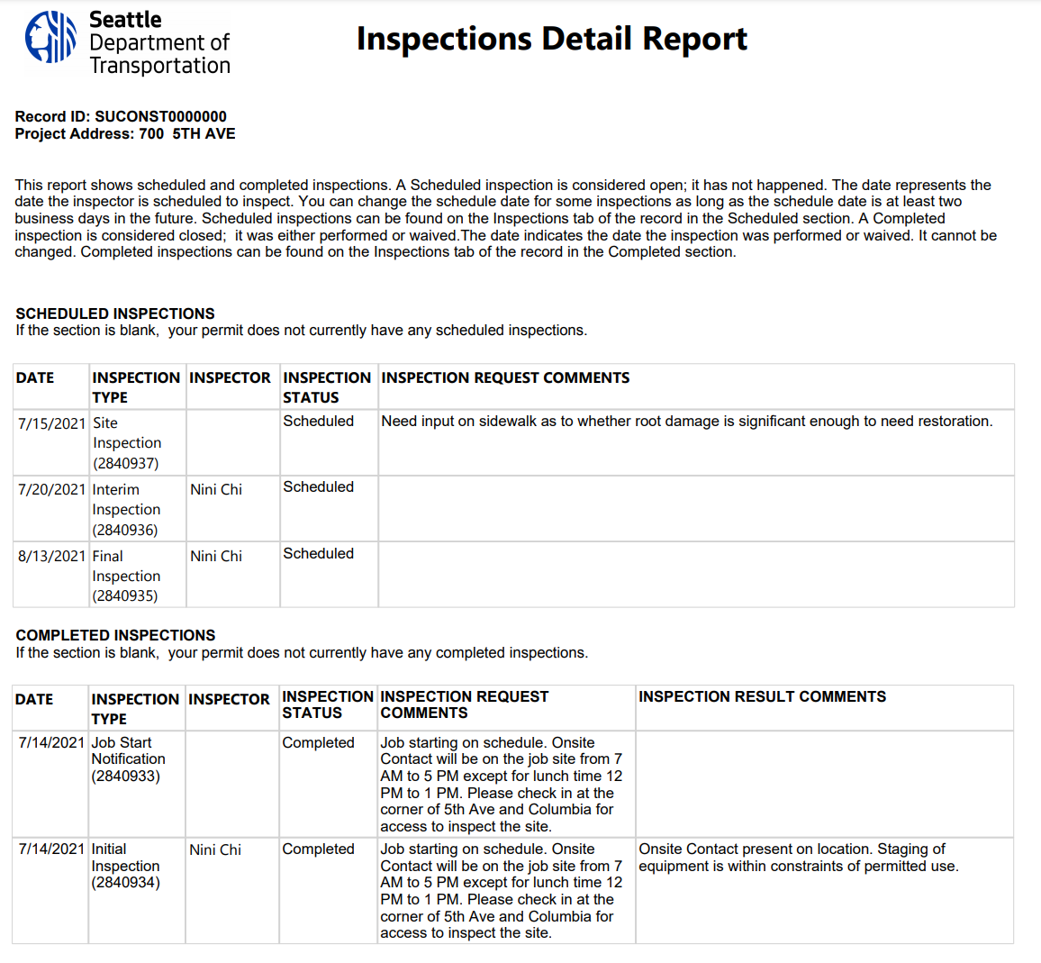 Inspection Detail Report, listing information for Scheduled Inspections.